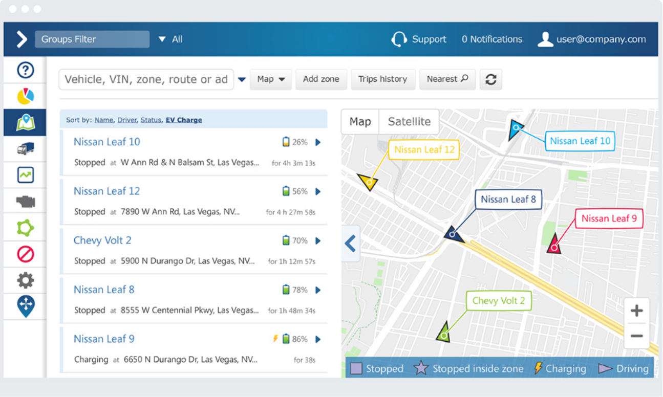 Actividad de carga en tiempo real